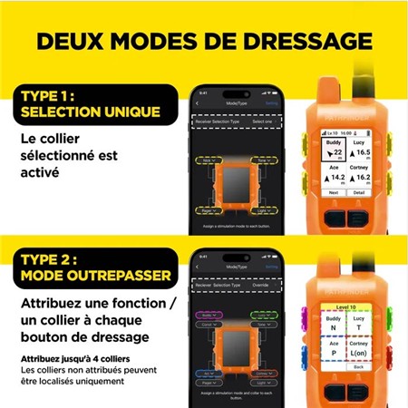 CONNECTOR DOGTRA PATHFINDER2 COMPASS