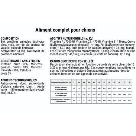 CROQUETTES CHIEN DE CHASSE STANDARD PALETTE