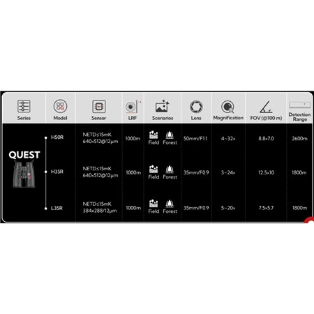 JUMELLES VISION THERMIQUE NOCPIX QUEST L35R