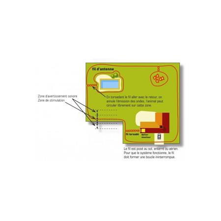 OMHEINING TEGEN WEGLOPEN NUMAXES CANIFUGUE SMALL