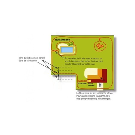 SETCANIFUGUE 2 HONDEN NUMAXES ANTIFUGUE