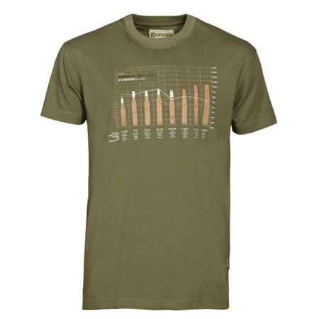 Tee Shirt Maniche Corte Percussion Balistique - Kaki