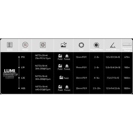 TERMISK MONOKULAR NOCPIX LUMI H35