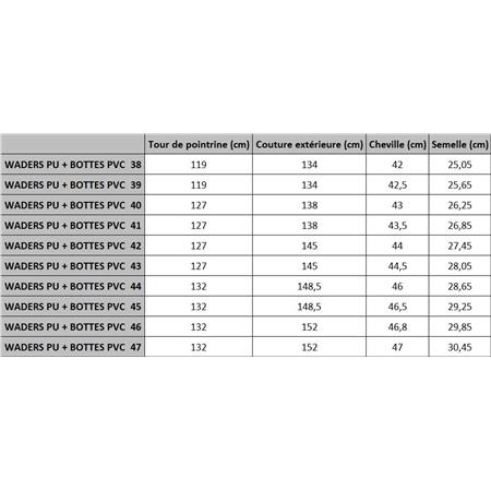 WADERS PU RAGOT + BOTTES PVC